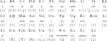 Basque Language Alphabet And Pronunciation Basque Language Pronunciation