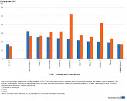 Although the author may not have the same viewpoints as the persona. The Eu In The World Living Conditions Statistics Explained