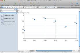 scatter graph charting software