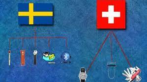 Die beste möglichkeit erfolgreich zu sein (25/05/2021). Schweden Ist Nicht Gleich Schweiz Nzz