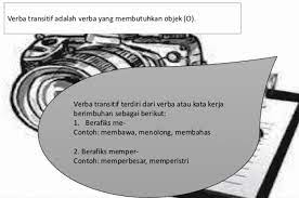 Menyimpan, membawa, melahap, melempar, mewarnai, memakan, memutuskan, menggali. Verba Transitif Pengertian Intransitif Contoh Perbedaan