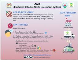 Infografik Eswis Electronic Schedule Jabatan Alam Sekitar Facebook
