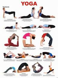 Yoga Chart Backbends Positions Asana Wall Print Poster Au
