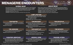 The season of opulence is here and with it comes the menagerie. Menagerie Encounter Guide For Those Bonus Rewards Destinythegame
