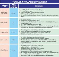 Turklerin Kullandigi Takvimler Tarih Ders Calisma Ipuclari Tarihci