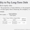 Debt financing and equity financing are the two primary forms of attaining capital. 1