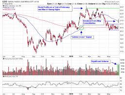 Learn more about mutual funds at fidelity.com. Gold Miner Etfs Glitter As Geopolitical Tensions Mount