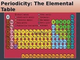 Periodic Trends Powerpoint Powerpoint Periodic Table Period