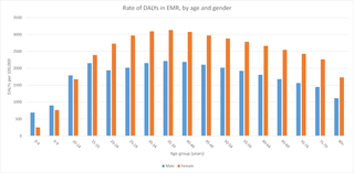 Mental health laws & guidelines overview. The Burden Of Mental Disorders In The Eastern Mediterranean Region 1990 2013