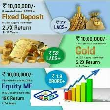 Best Sip Mutual Funds- I Will Show You Best 5 Mutual Fund Sip Plans For You