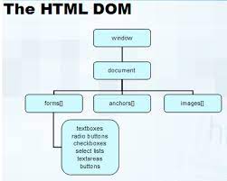 pin on graphic design seo marketing html