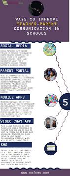 How To Improve Parent Teacher Communication In Your School Infographic E Learning Infographics Parent Teacher Communication Parents As Teachers Parent Communication