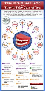 Pin By Lauren Watkins On All Things Dental In 2020 Dental Emergency Dentist Dental Posters