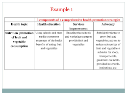 Organizations can develop marketing strategies to promote their products and services through a number of mediums including traditional advertising, online advertising, social media, direct mail, public relations, sponsorship and personal s. Chs382 Fundamentals Of Health Education Ppt Download
