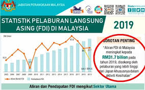 Mampu Centre Penipuan Ph Tentang Keadaan Ekonomi Facebook