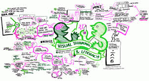 Перевод слова literacy, американское и британское произношение, транскрипция, словосочетания, однокоренные слова, примеры использования. Visual Literacy And Visual Communication Their Role In Today S Content Marketing