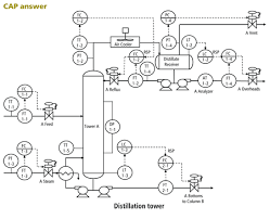 Distillation column, and has the feature that pressure variation is included in the model's description: Autoquiz How To Minimize The Effect Of Feed Upsets To The Top Of A Distillation Column