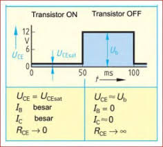 Jul 24, 2021 · pada tabel data transistor (databook) juga dapat dijumpai spesifikasi βdc (beta dc) atau hfe didefenisikan sebagai besar perbandingan antara arus kolektor dengan arus base. Tabel Persamaan Transistor Ebook Download Obblue Over Blog Com