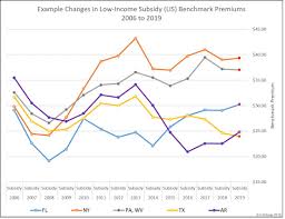 54 Skillful Medicare Premium Chart 2019