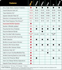 Amazon Com Kaspersky Anti Virus 7 0 Old Version