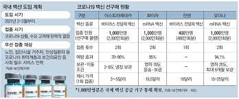 저 사는곳은 16세이상 백신 70% 이상 맞고 상황이 많이 좋아졌어요. ë°±ì‹  3600ë§Œëª…ì— ë¬´ë£Œ ìž„ìƒ ë¶€ì¡± ì²­ì†Œë…„ì€ ì¼ë‹¨ ì 'ì¢… ë°°ì œ ë§¤ì¼ê²½ì œ