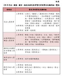 名站推薦 tips：2021年6月24日 已更新失效連結 total 13 ». Testkingè€ƒå¤é¡ŒçŽ‹ å…¨æ–¹ä½è€ƒè©¦è«–å£‡ Powered By Discuz
