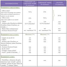 Le Blog Oliviers Co Retrouvez Nos Actualites Et Conseils Tapenade Et Olivade Quelle Difference