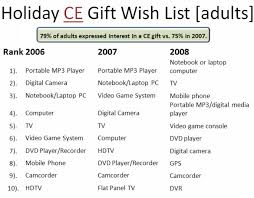 Shop now from our customized gift recommendations. Consumer Electronics Still Top Most Holiday Gift Lists Despite Tough Times Seeking Alpha