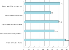 Currently, university students have more complex problem among university students is essential to prevent mental. Depression Among Indian University Students And Its Association With Perceived University Academic Environment Living Arrangements And Personal Issues Sciencedirect
