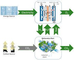 Image result for Turquoise 1983 Caloric