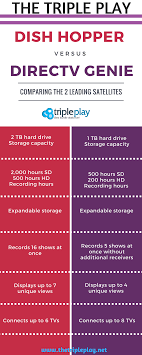 The Difference Between Dish Hopper And The Directv Genie