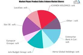 Our main businesses include distribution of consumer products, provision of travel and car rental services, distribution and rental. Airport Car Rental Service Market May See Exponential Growth