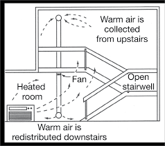 However, something is seriously wrong if this continues. Heating And Cooling Yourhome