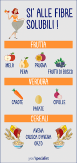 Controllare la quantità di calorie assunte giornalmente e la varietà di alimenti. Eliminare Il Grasso Viscerale 11 Consigli Approvati Dalla Scienza You Specialist