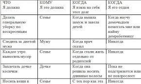 хорошие девочки не получают больших денег и лучших мужчин Uprazhnenie Razdacha Dolgov Rekomendovano Vsem Zhenshinam S Izobrazheniyami Motivaciya