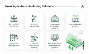 Agricultural Monitoring