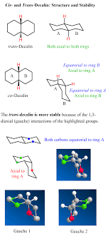Alkene Stability Increases With Substitution – Master Organic Chemistry