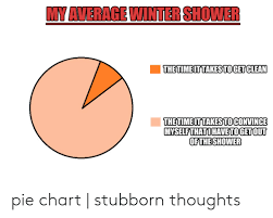 My Average Winter Shower Thetimeittakes Togetclean