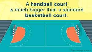 Get the blank tennis court diagram if you're a coach or player looking to draw up plays. Detailed Measurements And Dimensions Of A Handball Court Sports Aspire