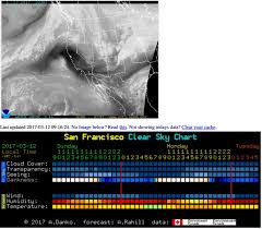 assessing transparency noaa goes clear sky chart