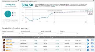 Market insider is a business news aggregator for traders and investors that proposes to you the latest financial markets news, top stories headlines and trading analysis on stock market, currencies (forex), cryptocurrency, commodities futures, etfs & funds, bonds & rates and much more. Was2hkjgtyzhxm