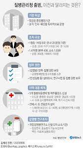 We did not find results for: ì§ˆë³'ê´€ë¦¬ë³¸ë¶€ 12ì¼ ì§ˆë³'ê´€ë¦¬ì²­ ìœ¼ë¡œ ìŠ¹ê²© ì •ì› 42 í™•ëŒ€ ì—°í•©ë‰´ìŠ¤