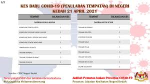 Jabatan zakat negeri kedah is a agensi kerajaan based in alor setar, kedah. Jabatan Kesihatan Negeri Kedah Maipakatsihat Fotos Facebook