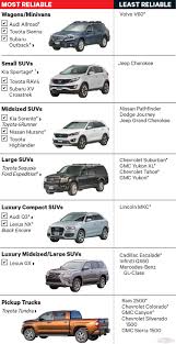 Toyota Suv Size Chart
