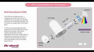 During the analysis, sample goes through a standard uv detector allows user to choose wavelength between 195 to 370 nm. Hplc Instrumentation 26 Diode Array Detector Youtube