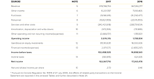 Financial Statements As At 31 12 17