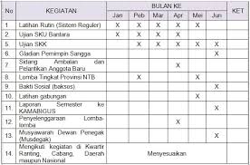 Kartini pangkalan pangkalan sma negeri 2 sei kanan. Program Kerja Ekstrakurikuler Pramuka Tahun Pelajaran 2021 2022
