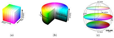 Conversion between rgb, hsv, lab and ycrcb color spaces and how to choose among them using opencv ( python and c++ ). Sensors Free Full Text Color Measurement And Analysis Of Fruit With A Battery Less Nfc Sensor Html