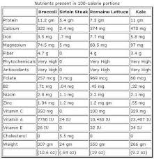 vegetarian protein vs animal protein meat diet vegetarian