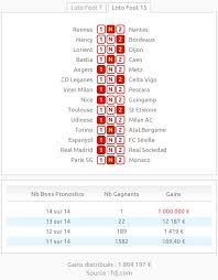 Pronostic pmu gratuit pour le tiercé, quarté +, quinté du jour. Loto Foot Reussir Facilement
